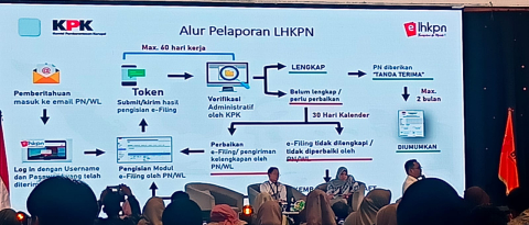 KPK RI