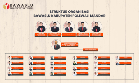 STRUKTUR ORGANISASI